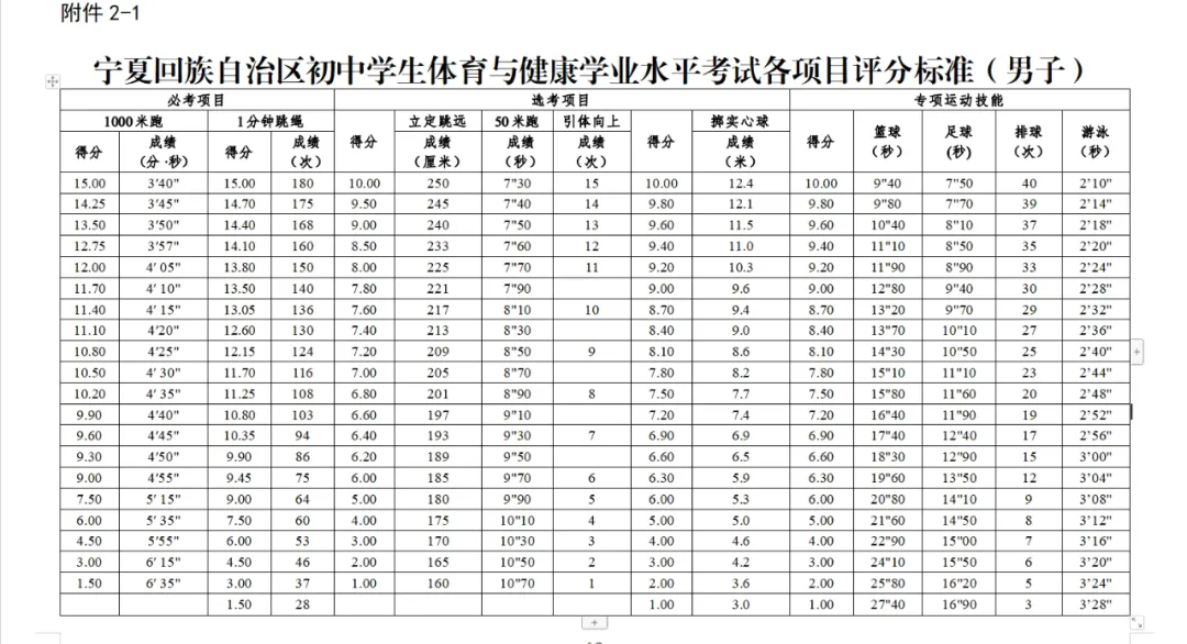 2025宁夏各地中考绩绩发布时辰,详细几月几号能够查分?