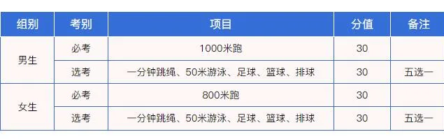 2025海南各地中考绩绩发布时辰,详细几月几号能够查分?