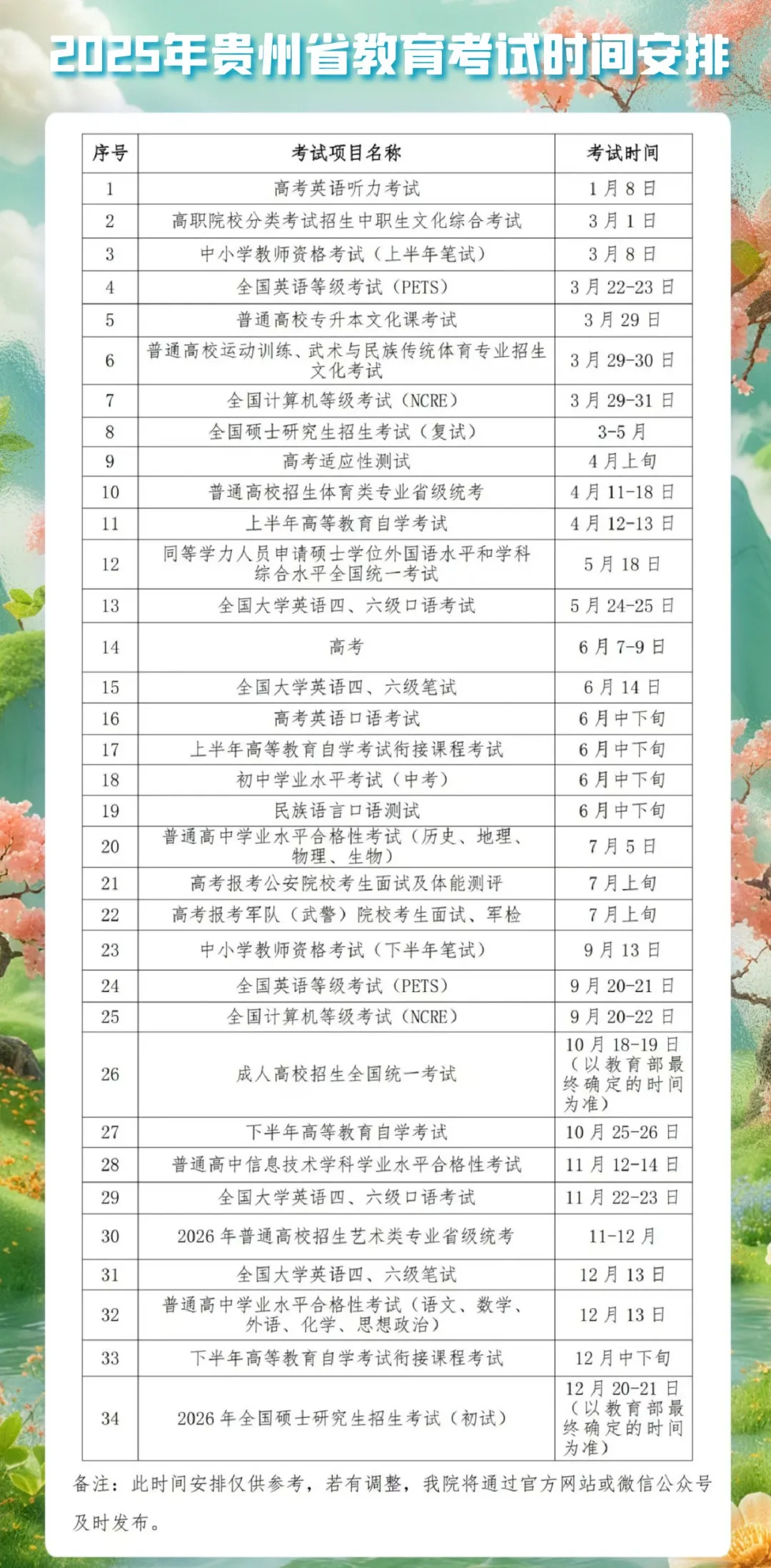 2025贵州各地中考绩绩发布时辰,详细几月几号能够查分?