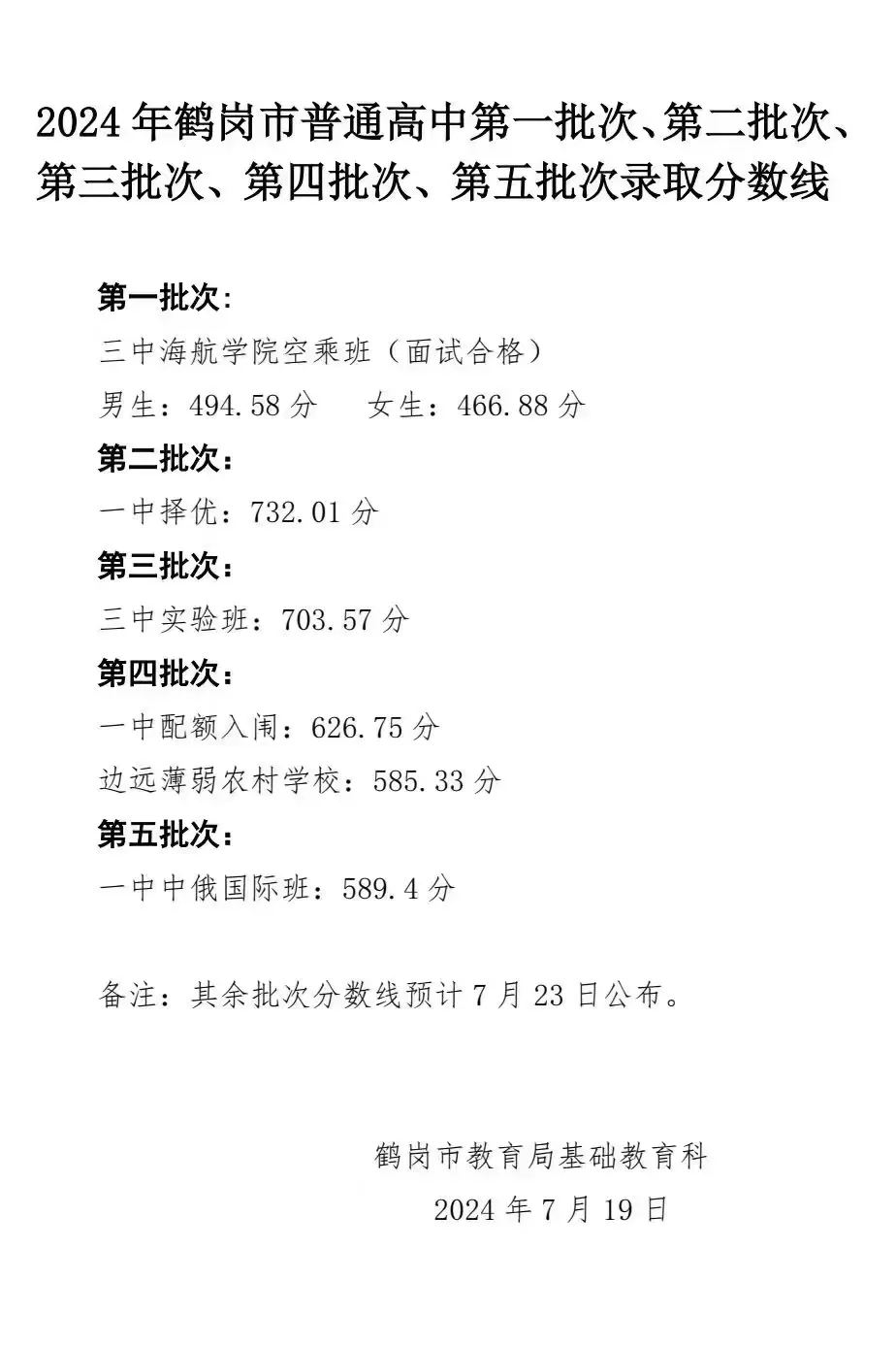 2025年鹤岗中考各高中登科分数线一览表