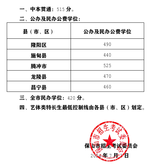 2025年保山中考各高中登科分数线一览表