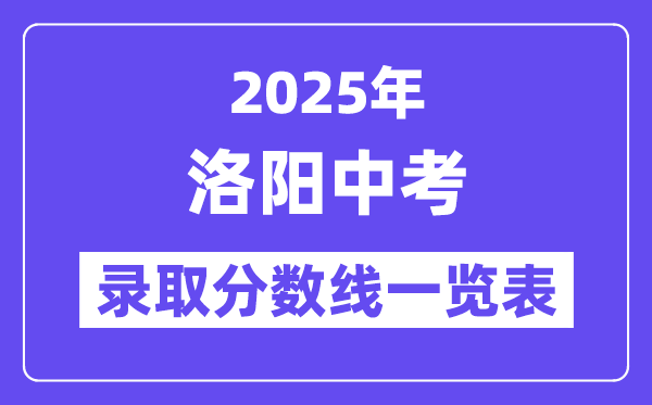 2025年洛阳中考各高中登科分数线一览表