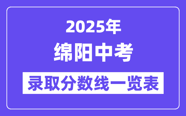 2025年绵阳中考各高中登科分数线一览表