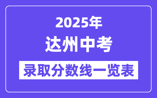 2025年达州中考各高中登科分数线一览表