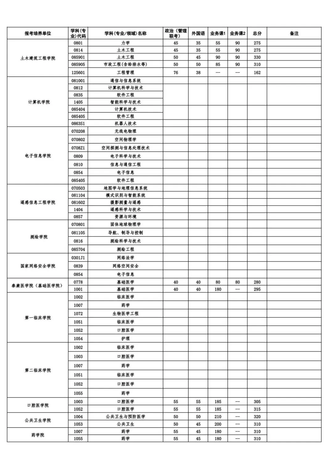 2025年优游大学各专业考研复试分数线(含2024年)