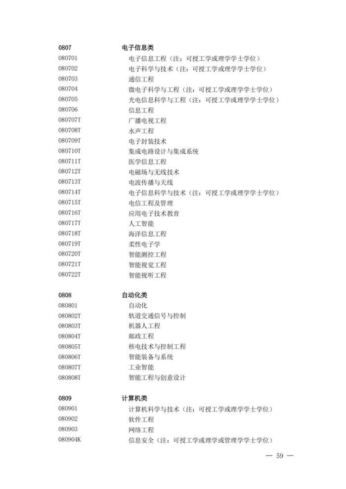 2025最新通俗高档黉舍本科专业目次（含新增专业29种）