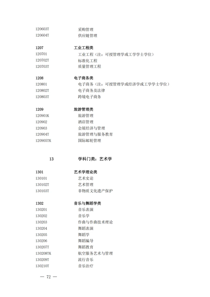 2025最新通俗高档黉舍本科专业目次（含新增专业29种）