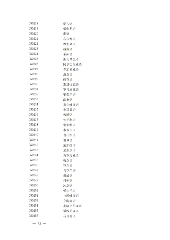 2025最新通俗高档黉舍本科专业目次（含新增专业29种）