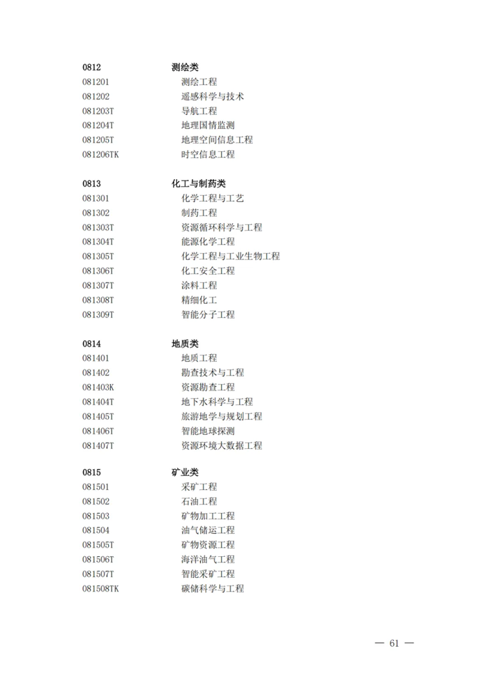 2025最新通俗高档黉舍本科专业目次（含新增专业29种）