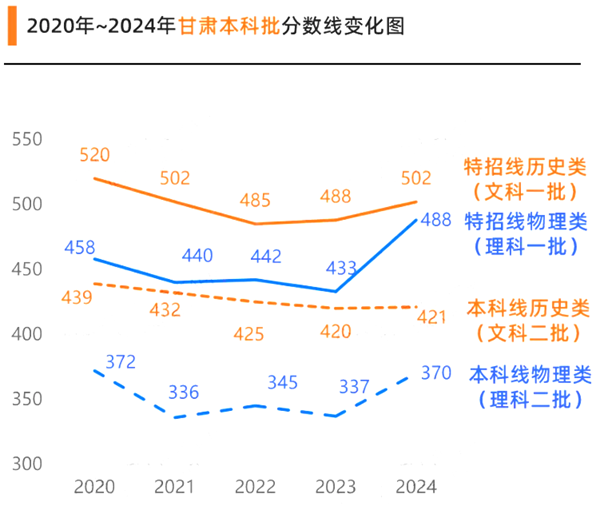 甘肃高考满分是几多,2025年高考各科目总分几多分？