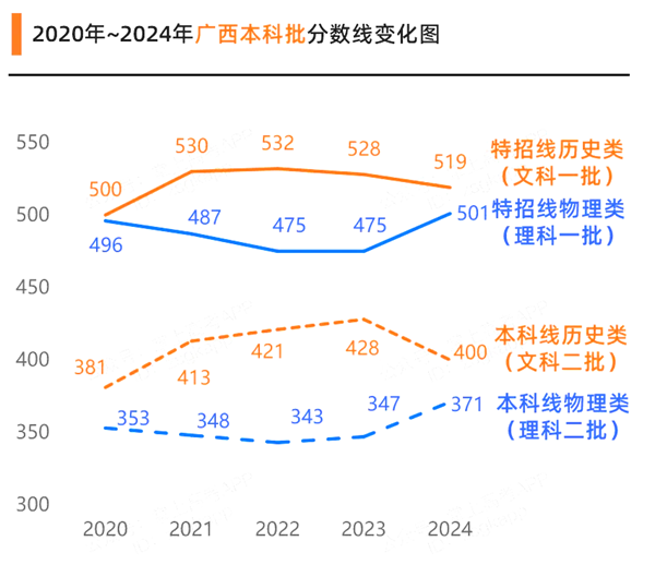 广西高考满分是几多,2025年高考各科目总分几多分？