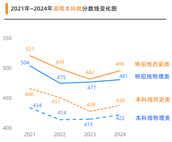 湖南高考满分是几多,2025年高考各科目总分几多分?