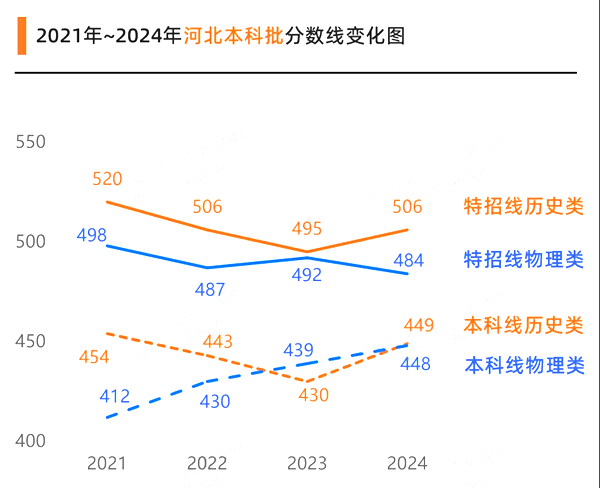 河北高考满分是几多,2025年高考各科目总分几多分？