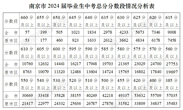2025南京市教导局网站中考绩绩查问进口（//edu.nanjing.gov.cn/）