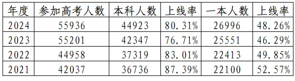 2025年北京高考人数预估几多?