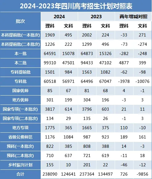 2025年四川高考人数预估几多?