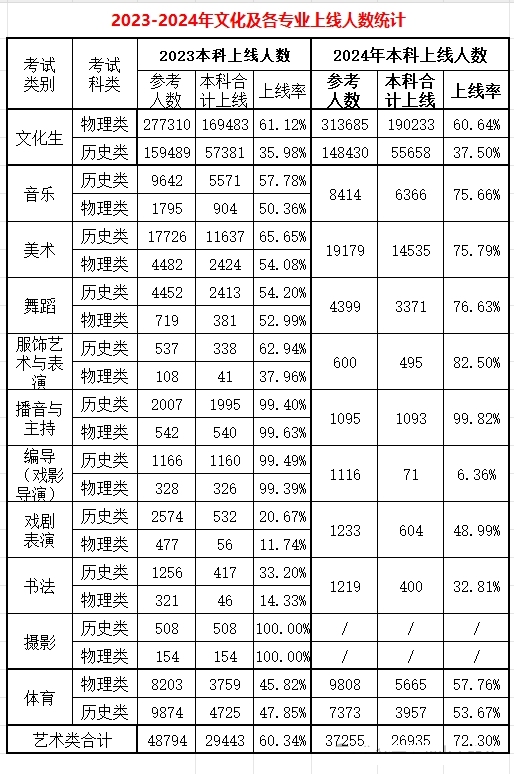 2025年湖南高考人数预估几多（估计冲破73.5万人）