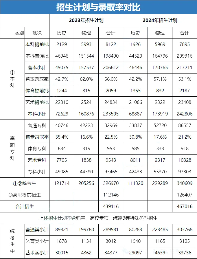 2025年江苏高考人数预估几多(估计会到达50万人)