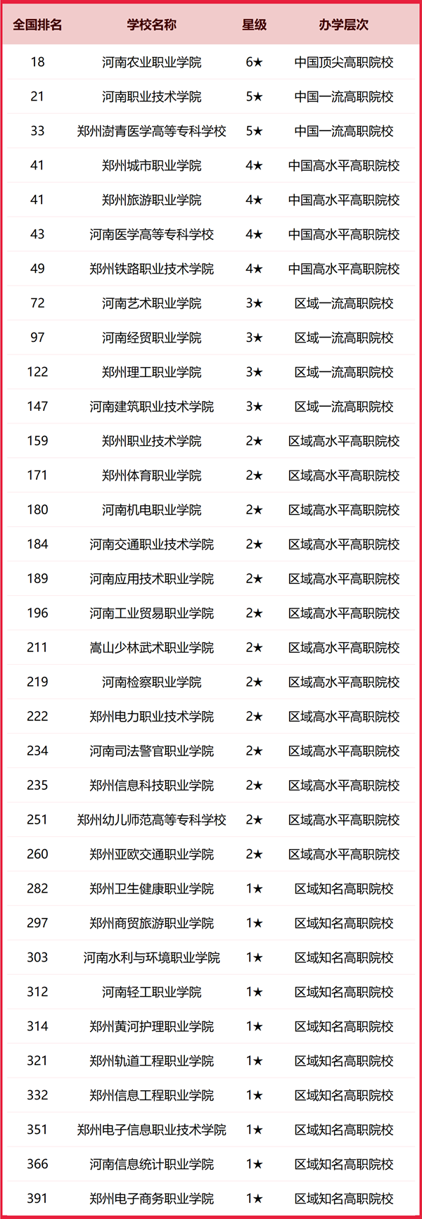 2025年郑州市一切大学排名一览表（73所完全版）