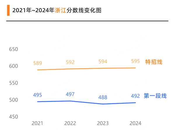 2025年浙江高考绩绩宣布时辰（附查问体例）