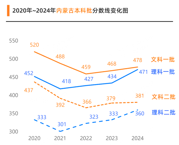 2025年内蒙古高考绩绩宣布时辰(附查问体例)