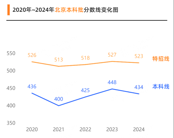 2025年北京高考绩绩宣布时辰(附查问体例)