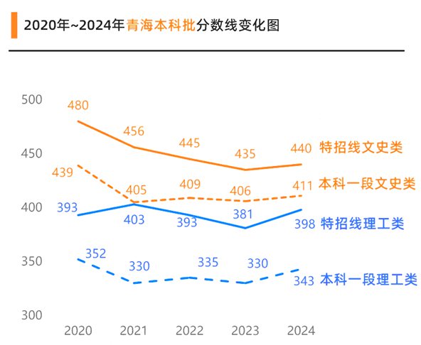 2025年轻海高考绩绩宣布时辰（附查问体例）
