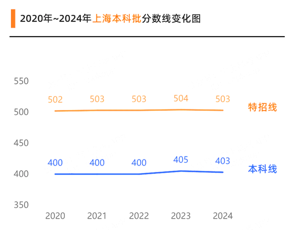 2025年上海高考绩绩宣布时辰（附查问体例）