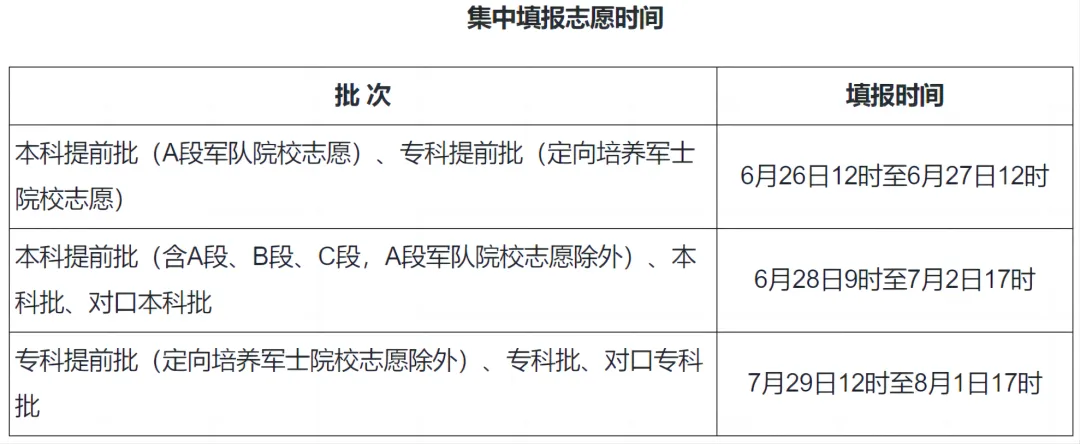 2025河北高考绩绩查问体系登录进口(www.hebeea.edu.cn)