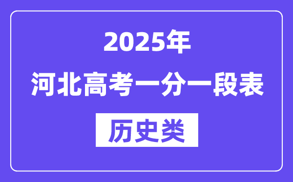 2025河北高考一分一段表（汗青类）位次排名查问