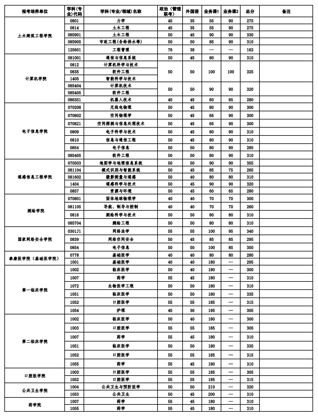 2026优游大学考研分数线一览表（含2025年复试线）