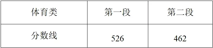 2025年浙江高考各批次登科分数线一览表