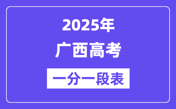 2025广西高考一分一段表（物理类）,位次排名查问