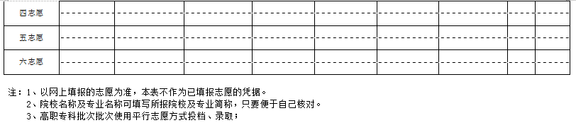2025年新疆高考自愿填报指南(附自愿表填写样本)