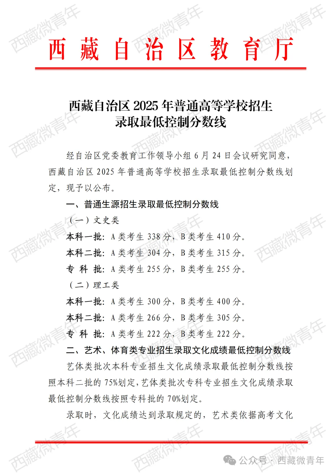 2025西藏高考各批次登科分数线一览表（含一本,二本,专科）