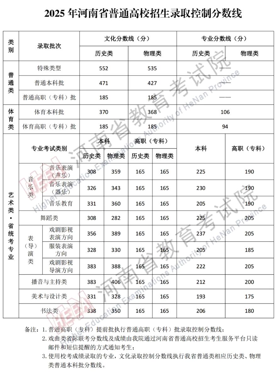 2025河南高考登科成果查问时辰,详细几号查问?