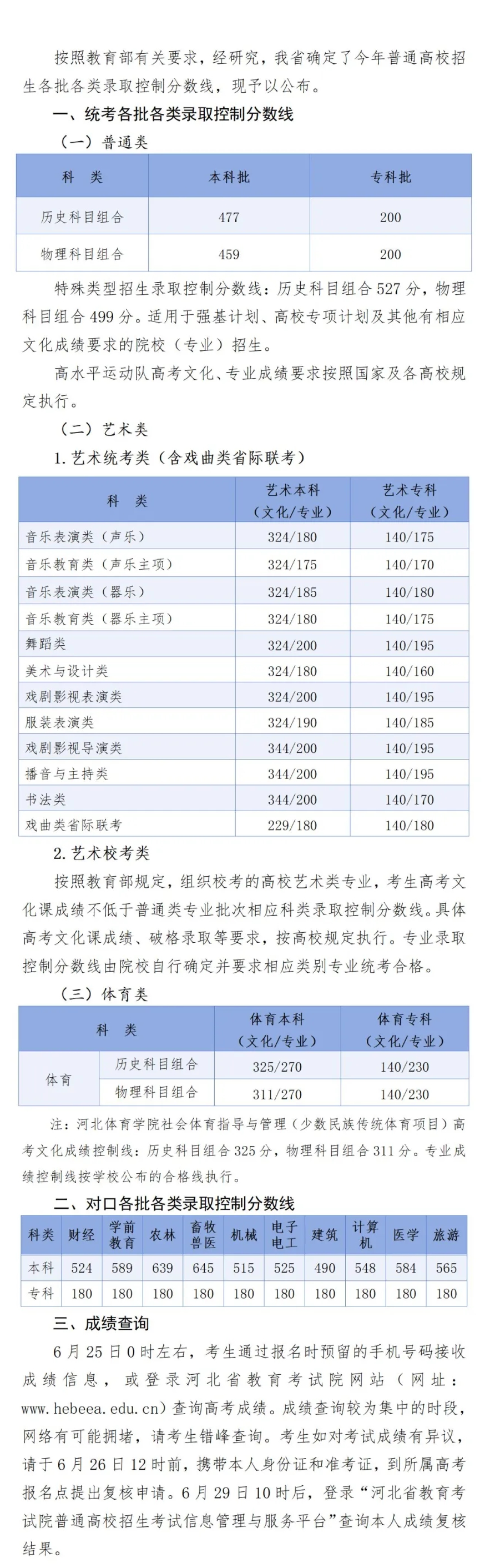 2025年河北高考各批次登科分数线一览表