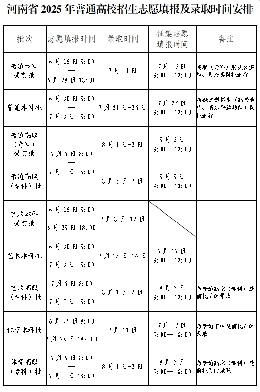 2025河南高考登科成果查问时辰,详细几号查问?