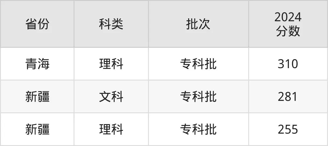 2025西安航空职业手艺学院登科分数线(含2024年登科环境)