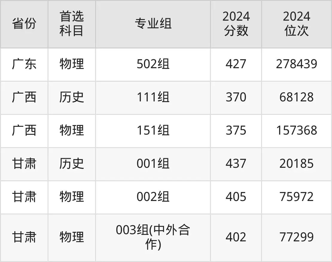 2025陕西铁路工程职业手艺学院登科分数线（含2024年登科环境）