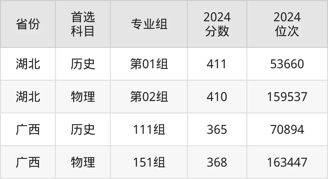 2025成都职业手艺学院登科分数线（含2024年登科环境）