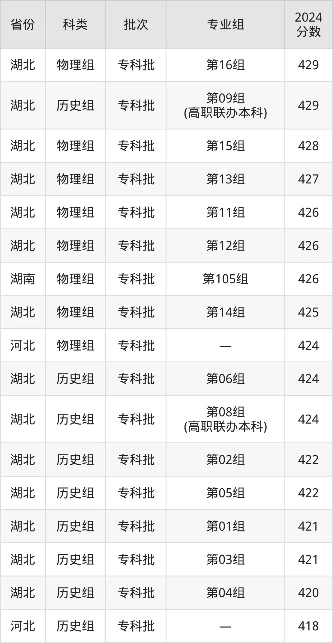 2025优游都会职业学院登科分数线（含2024年登科环境）