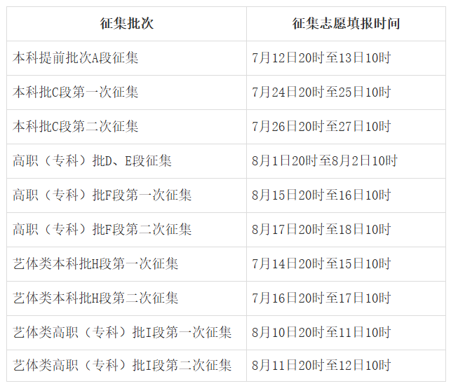 2025甘肃高考登科成果查问时辰,详细几号查问?
