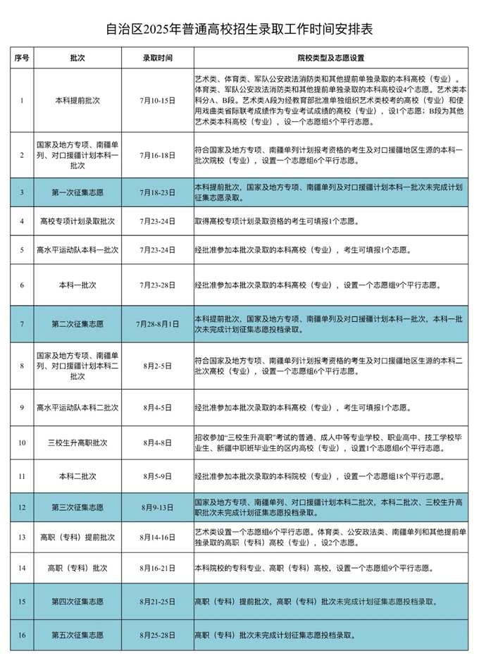2025新疆高考登科成果查问时辰,详细几号查问?