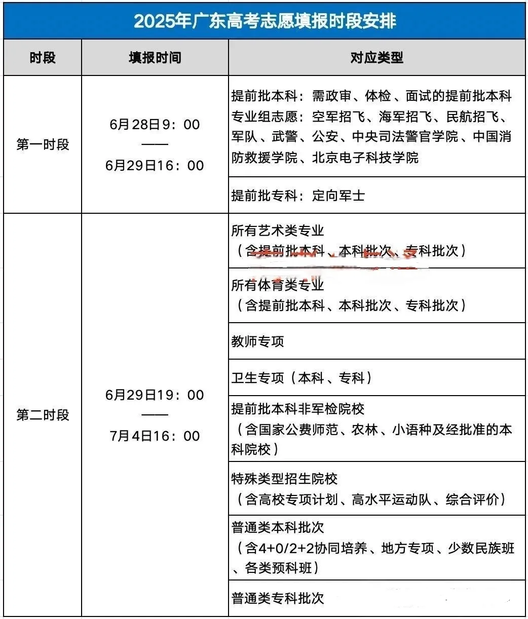 2025年广东高考登科成果查问进口（//eea.gd.gov.cn/）