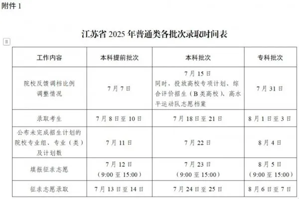 2025年江苏高考登科成果查问进口（www.jseea.cn）