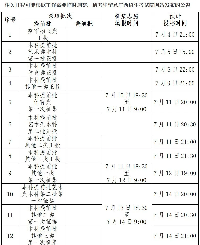 2025广西高考登科成果查问时辰,详细几号查问?