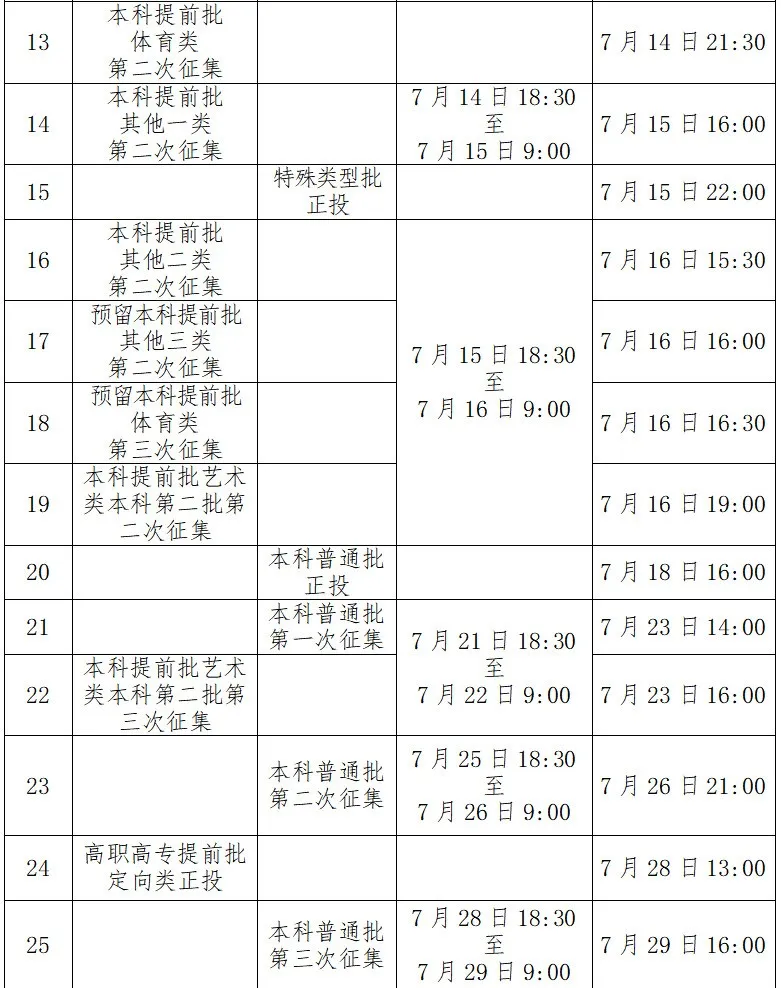 2025广西高考登科成果查问时辰,详细几号查问?