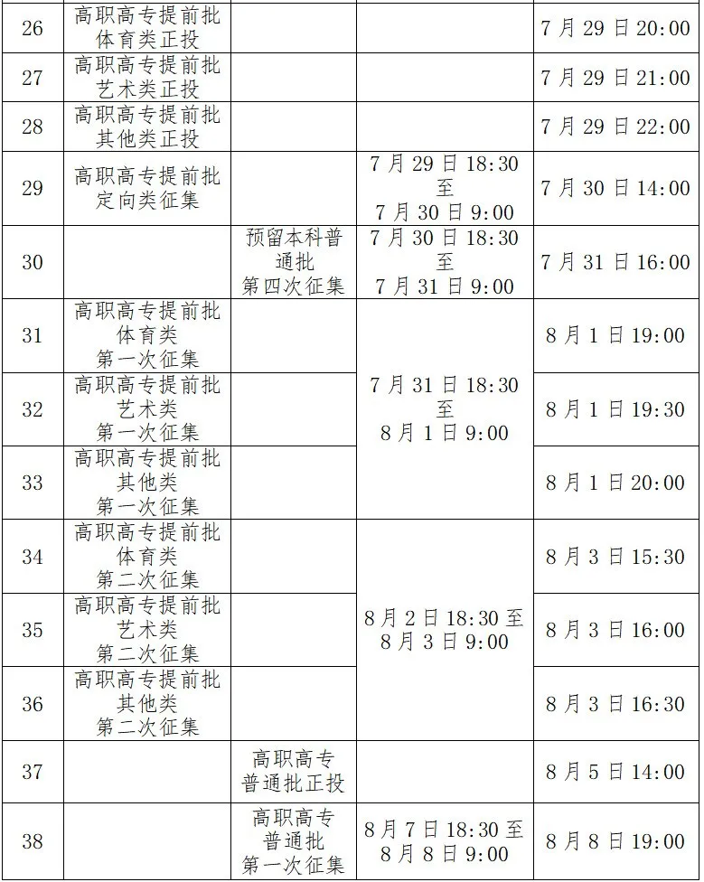 2025广西高考登科成果查问时辰,详细几号查问?