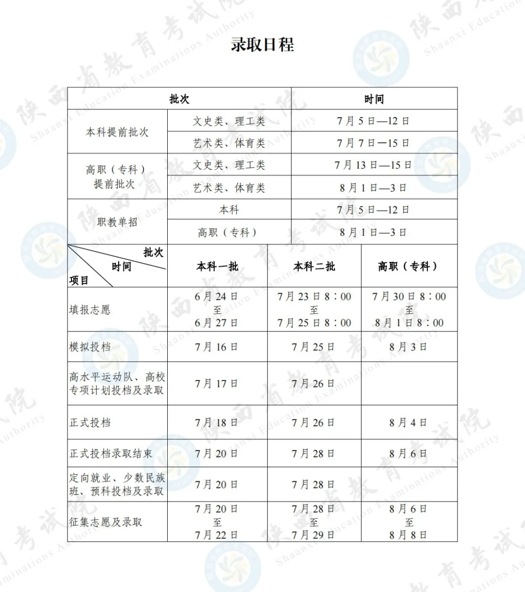 2025陕西高考登科成果查问时辰,详细几号查问？
